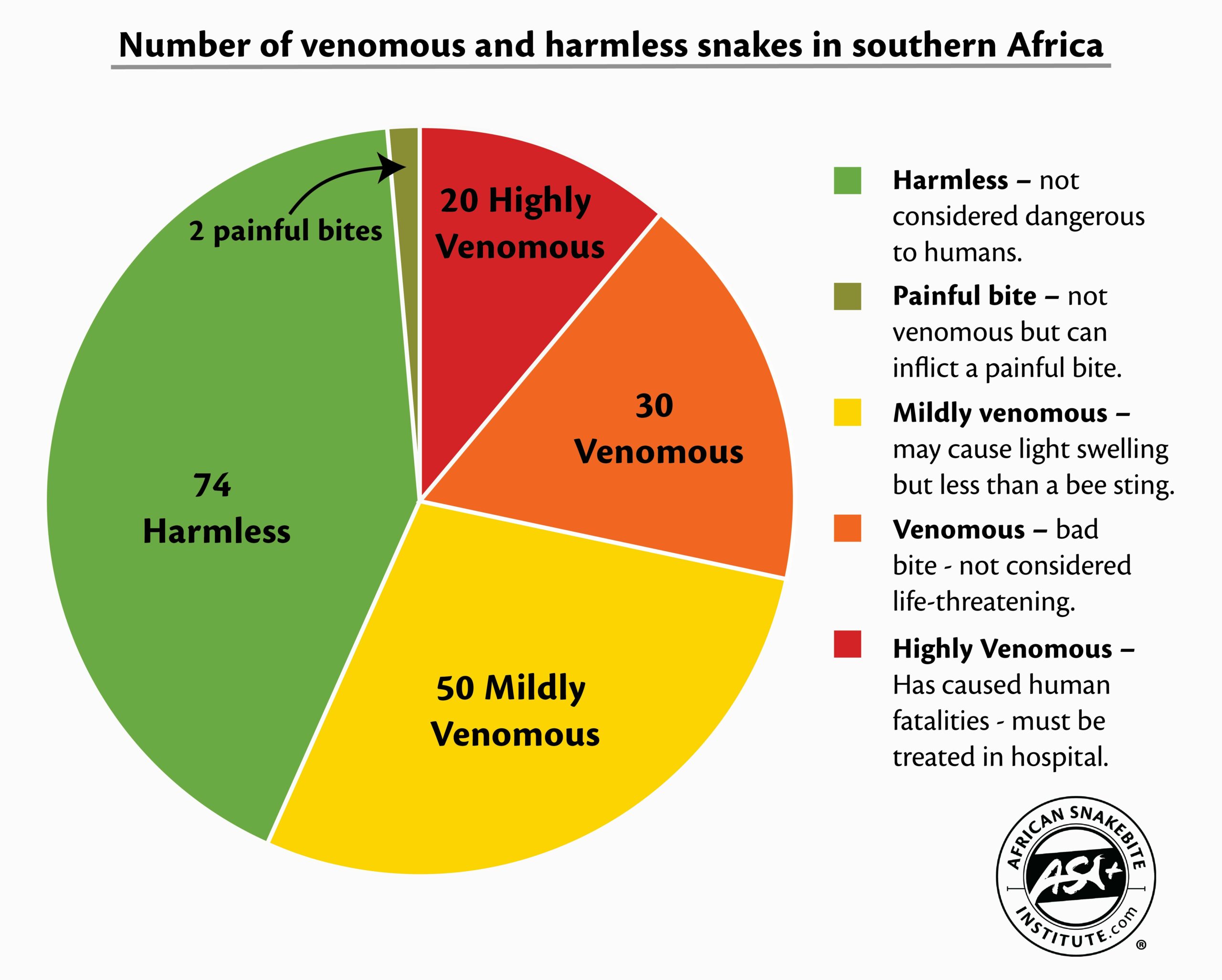 snake-bite-first-aid-chart-india-ncc